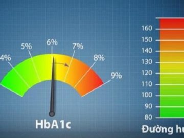 xét nghiệm HbA1c trong kiểm soát glucose ở bệnh nhân